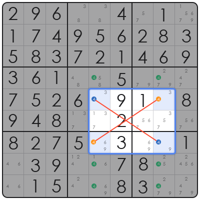 sudoku strategy